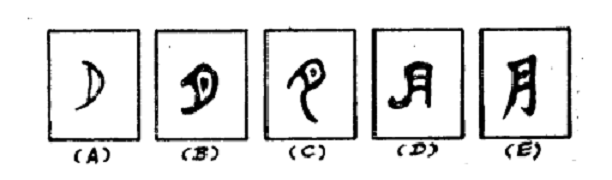 月 漢語漢字 字源演變 詳細釋義 古籍解釋 說文解字 康熙字典 字形書法 字形對 中文百科全書