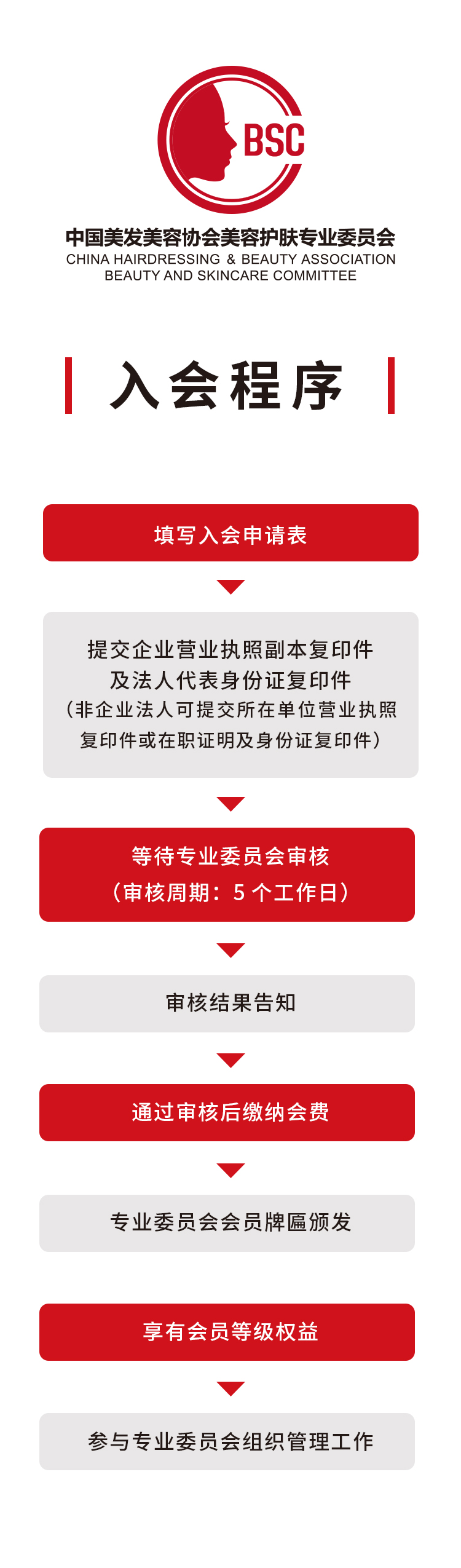 中國美發美容協會美容護膚專業委員會