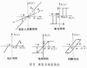 非線性控制系統