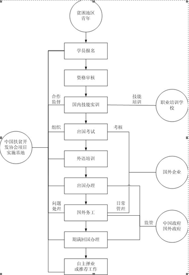 啟程計畫