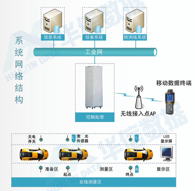 系統網路結構