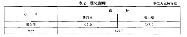 綠色食品：固體飲料