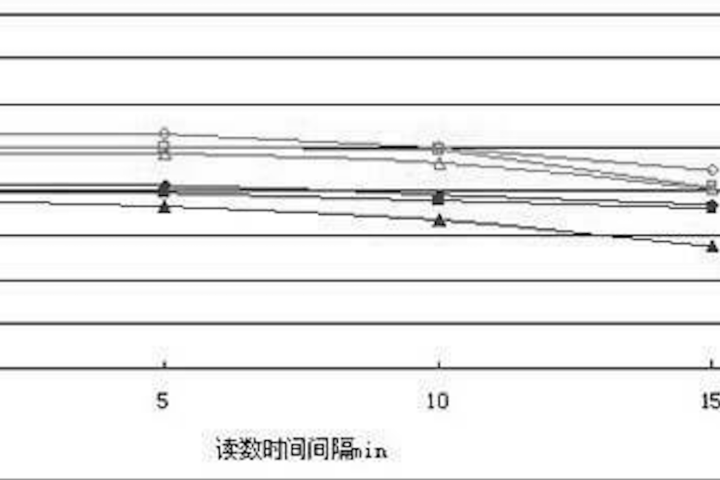 羥乙基磺酸鈉脂肪酸酯的製備方法