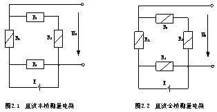 半橋測量