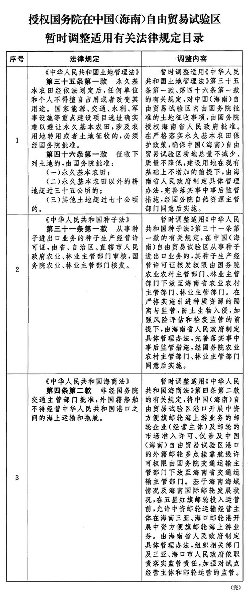 關於授權國務院在中國（海南）自由貿易試驗區暫時調整實施有關法律規定的決定（草案）