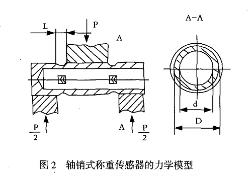 軸銷感測器