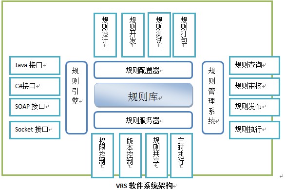 旗正規則引擎