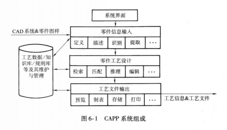 計算機輔助工藝控制