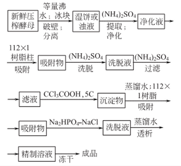 細胞色素C