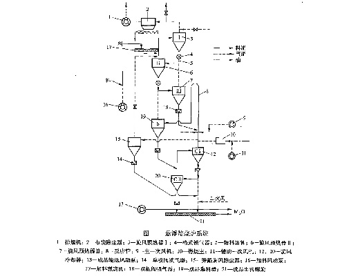 原料輕燒爐