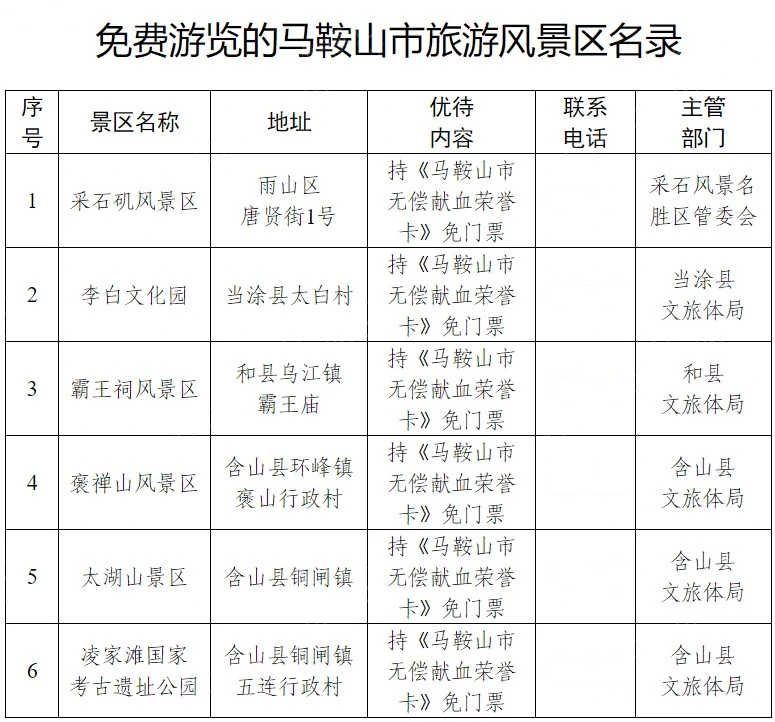 馬鞍山市無償獻血榮譽卡