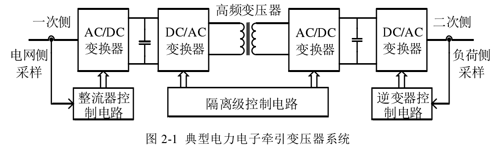 電力電子牽引變壓器