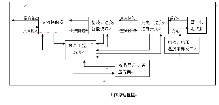 蓄電池充放電電源