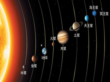 九大行星