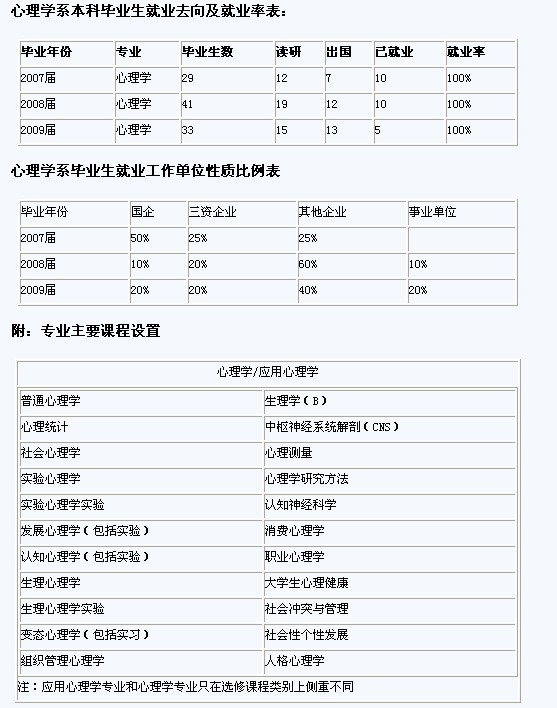 北京大學心理學系(北京大學心理系)