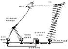 指令系統