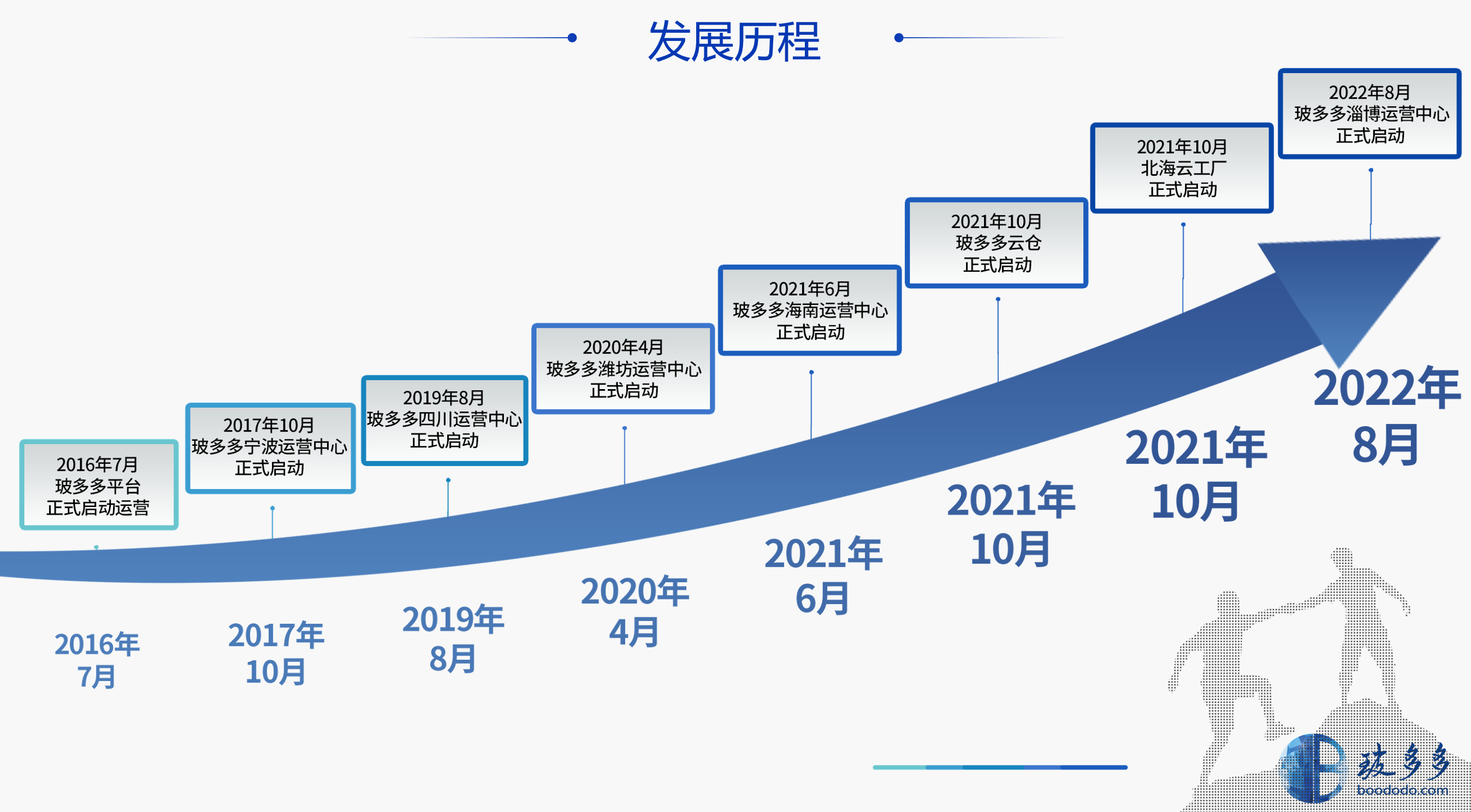 北京玻多多電子商務股份有限公司