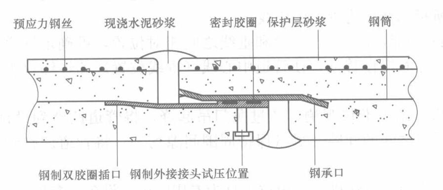 特大型PCCP安裝施工工法