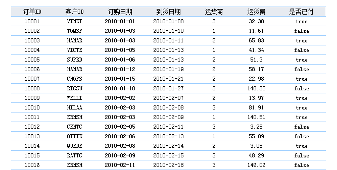 清單式提問