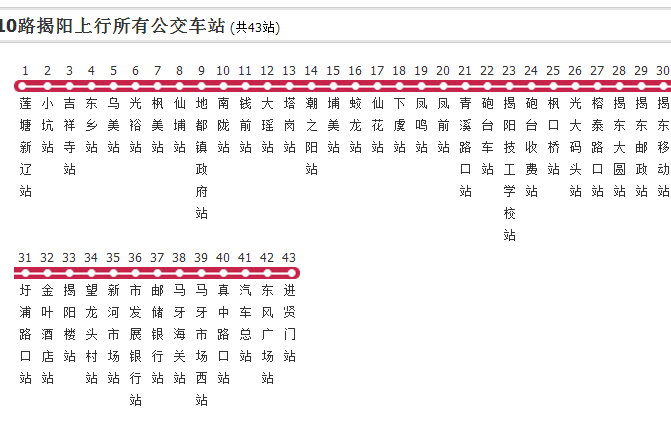 汕頭公交10路揭陽