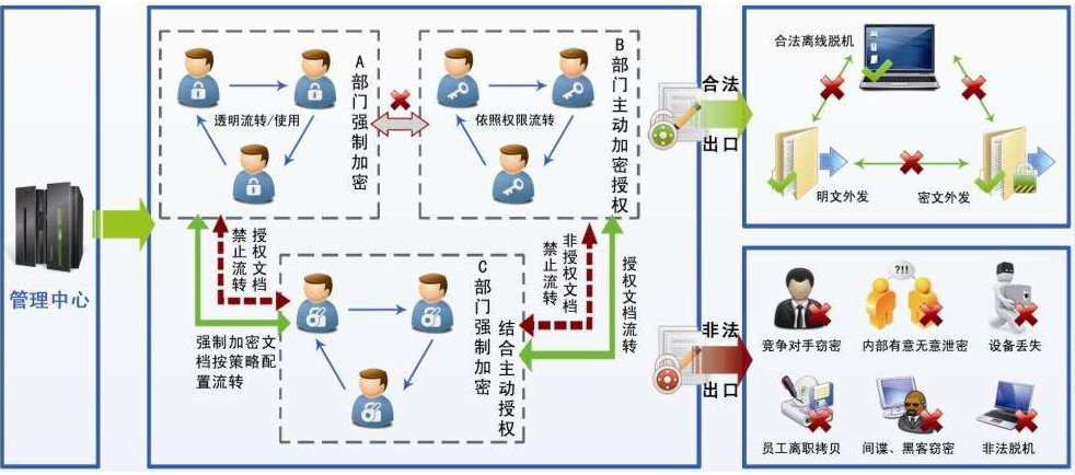 數據安全保護系統部署圖