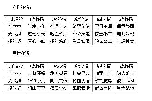 5級門派稱謂