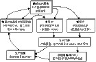 大規模定製