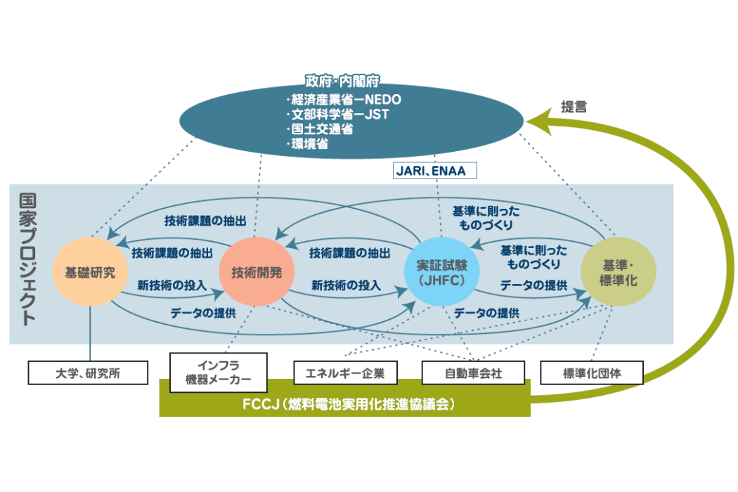 基於知識和策略的企業工程元方法學研究