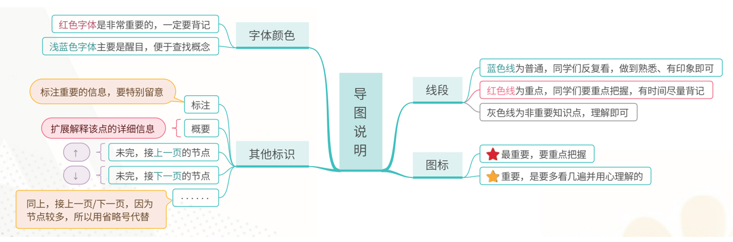 考研政治思維導圖