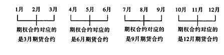 基礎期貨契約