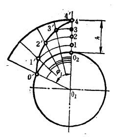 阿基米德螺旋線的繪製