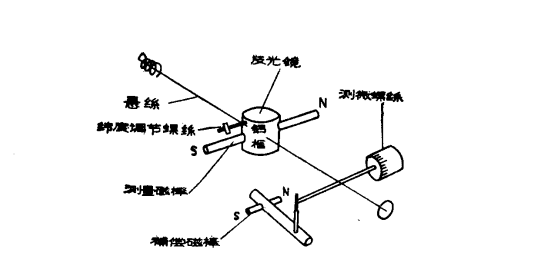 圖１