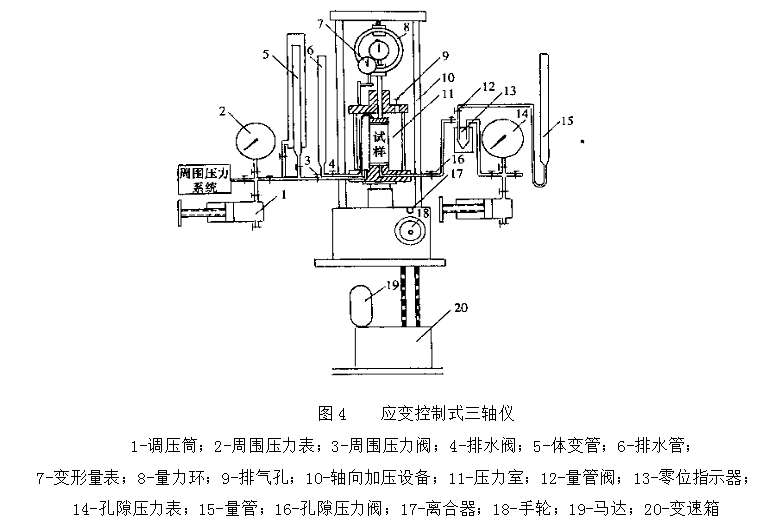 壓密排水三軸壓縮試驗