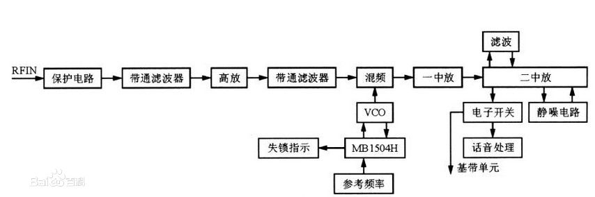 無線數傳