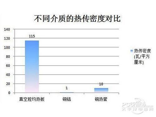 熱傳密度圖解