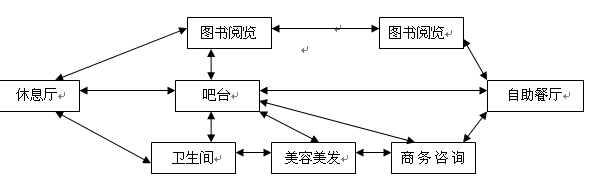 威尼斯水世界大酒店