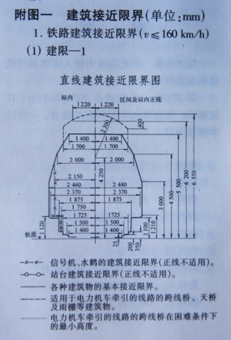 鐵路界限