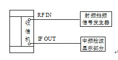 數字微波設備單機測試