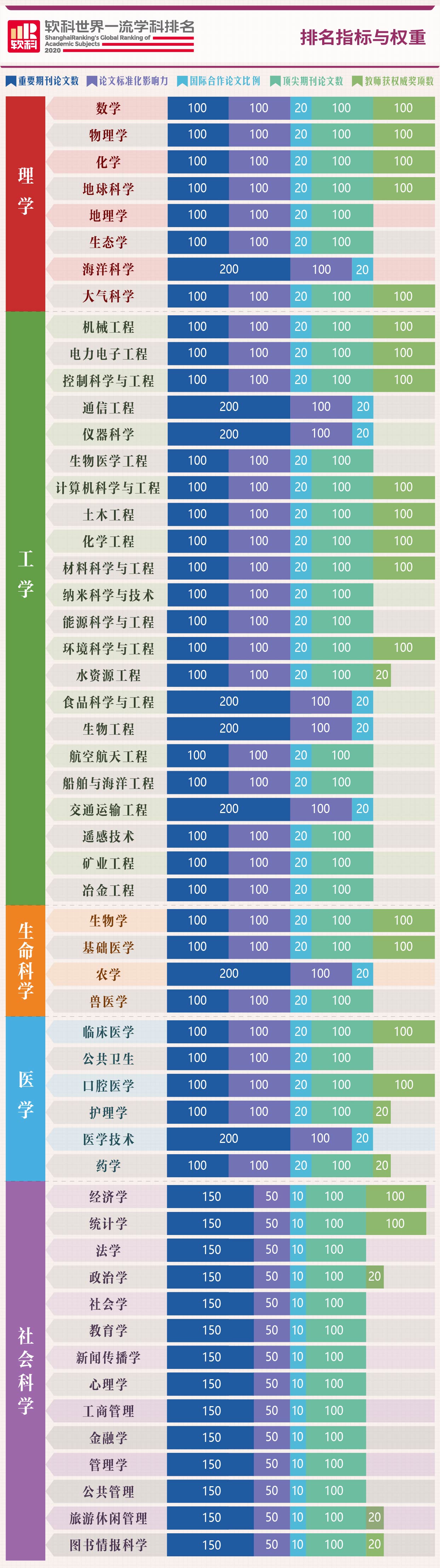 GRAS排名指標與權重