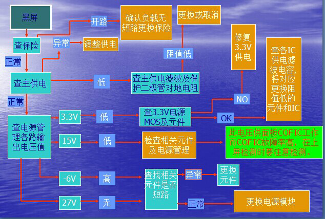 邏輯板維修思路圖