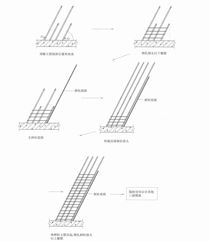 現澆混凝土斜柱施工工法