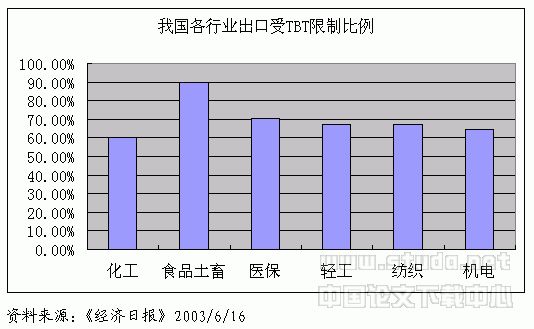 技術性貿易壁壘(技術貿易壁壘)