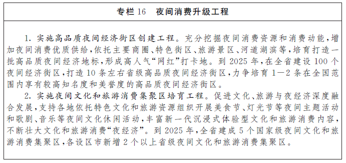 江西省“十四五”消費升級發展規劃