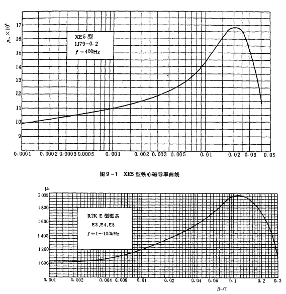 鐵心電感