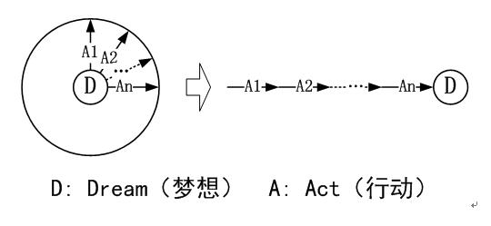 指針行動計畫