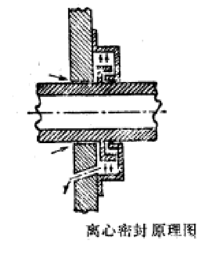 離心密封原理圖