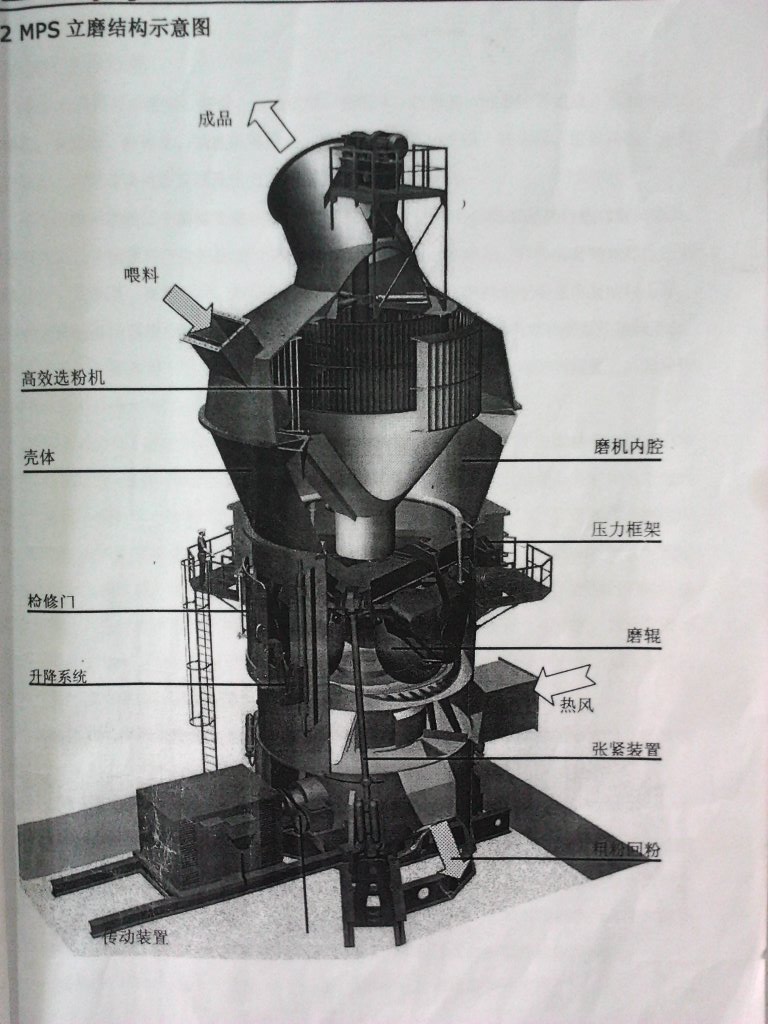 立磨結構