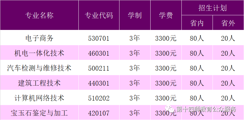 昆玉職業技術學院