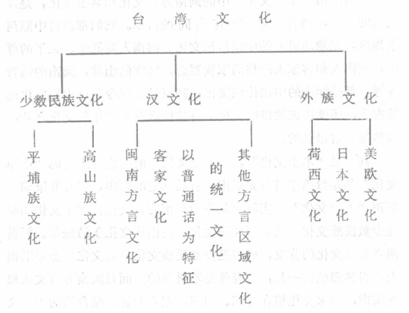 台灣省(台灣（中華人民共和國省級行政區）)