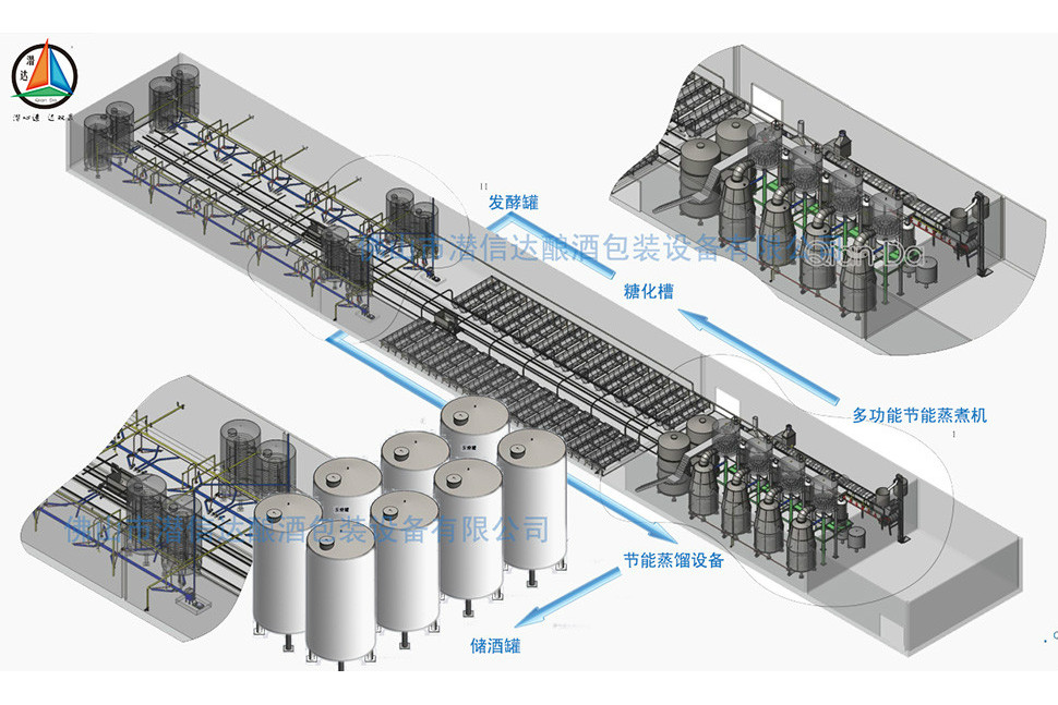 佛山市潛信達釀酒包裝設備有限公司